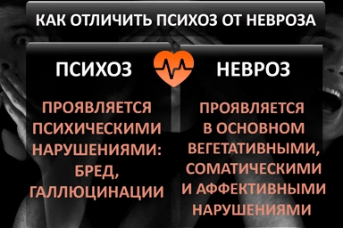 Лечение психоза в Яйве