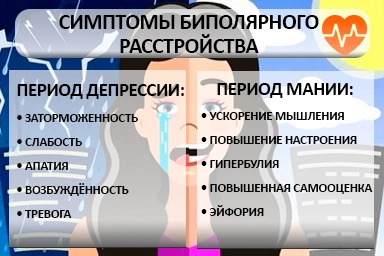 Лечение биполярного расстройства в Яйве