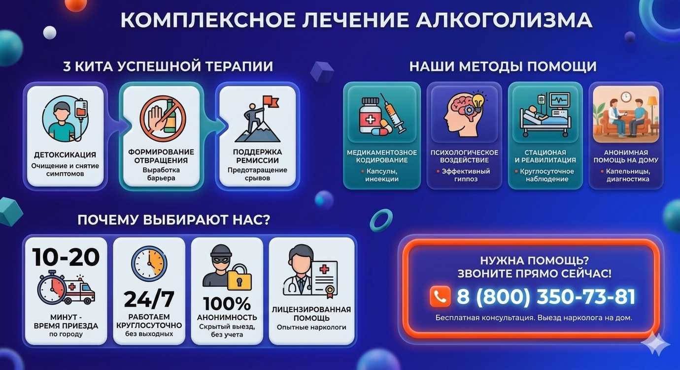 Инфографика о методах лечения алкоголизма в Яйве: детоксикация, кодирование и анонимная помощь на дому от клиники Похмельная служба.